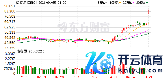 K图 INTC_0